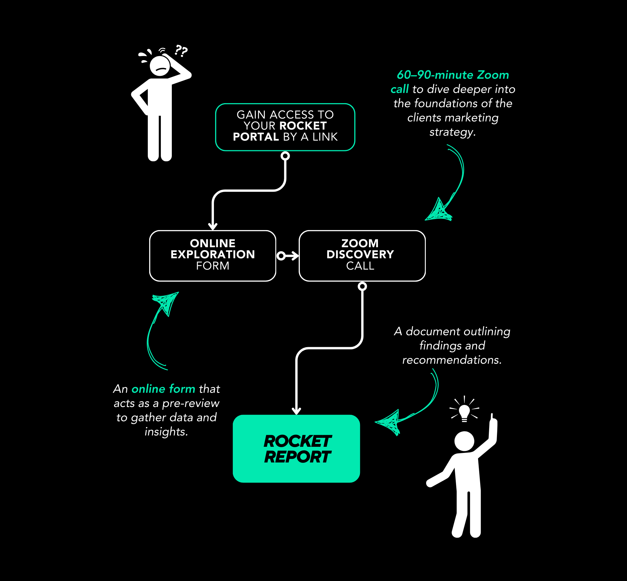 Rocket Report - LET'S GET UNDER THE HOOD