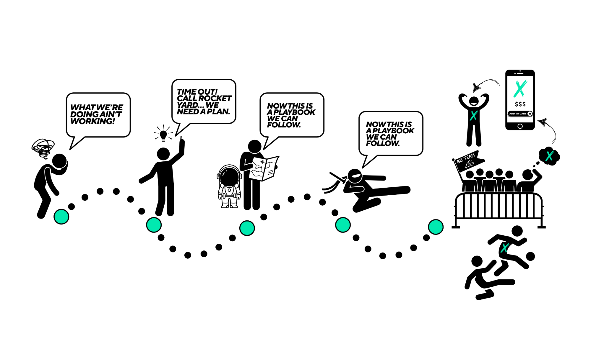 Rocket Yard's Strategic Fan-winning system client journey. 